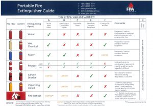 Extinguisher-Guide